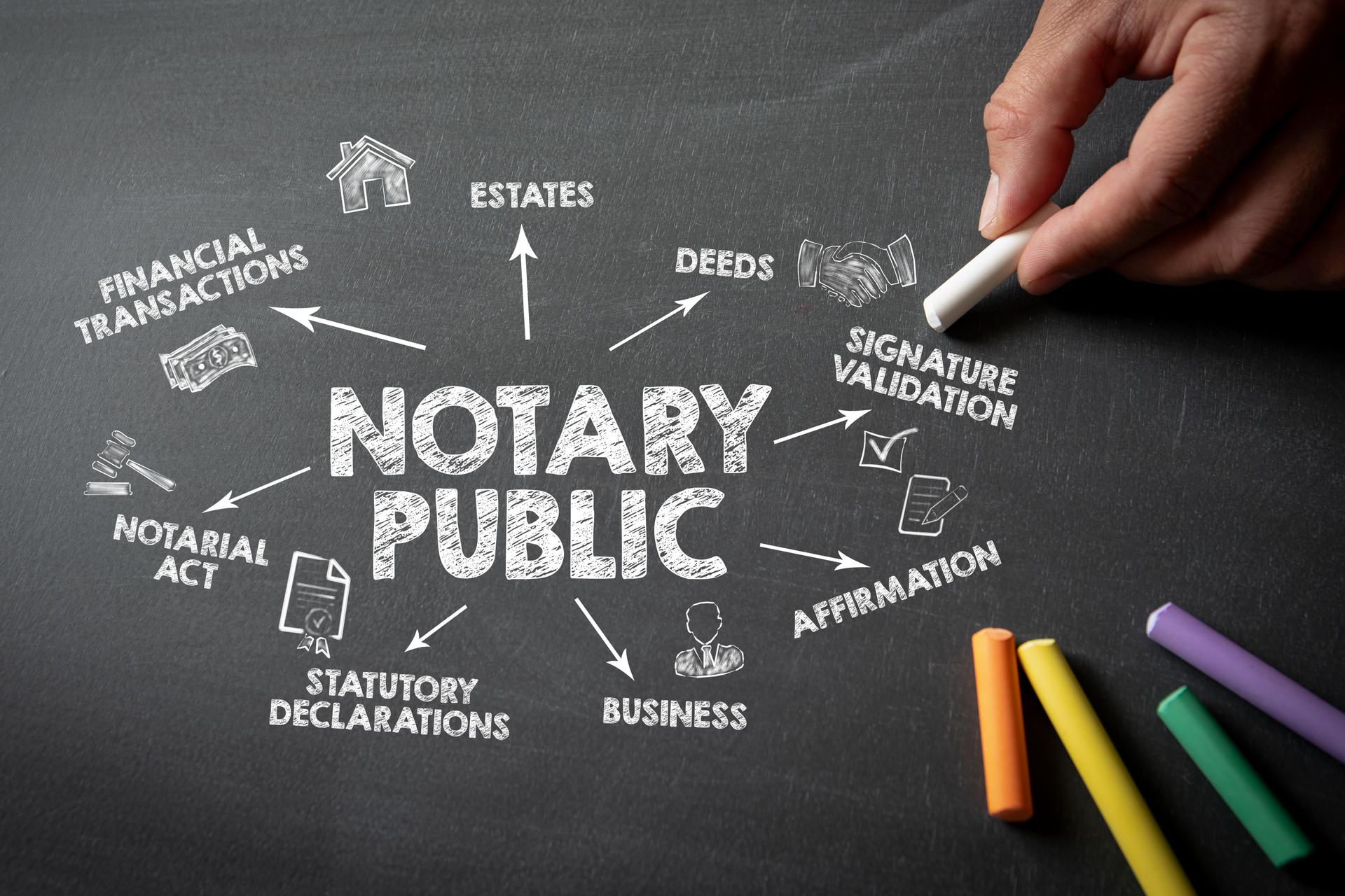 NOTARY PUBLIC. Illustration with arrows, icons and keywords on a dark chalkboard background